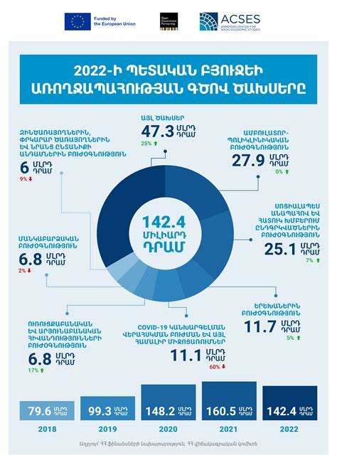 Ինչպես է իշխանությունը հերքում, որ սխալացել է